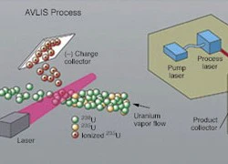 Chế tạo bom hạt nhân giá rẻ bằng công nghệ laser