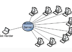 Chuẩn bị tổng lực ứng phó với tấn công DDoS năm 2014