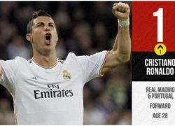 Cristiano Ronaldo gửi thông điệp: &#8216;Năm nay đã tốt, năm sau còn tốt hơn&#8217;