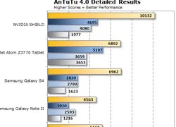 Dòng chip tiết kiệm điện Atom mới của Intel mạnh tới đâu?