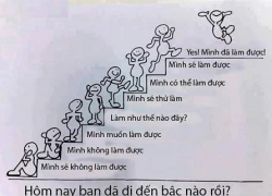 Học sinh học giỏi sao nước chưa giàu?