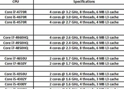 Intel giảm giá hàng loạt chip trong ngày cuối năm