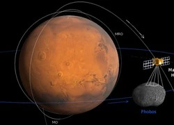 Mars Express chuẩn bị tiếp cận mặt trăng sao Hỏa