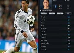 Top 5 tiền đạo FIFA Online 3 hot nhất tháng 12