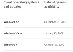 Windows 7 vẫn tiếp tục được cung cấp cho các hãng PC