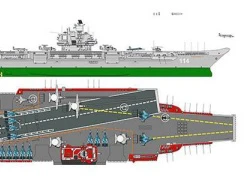 Cụm tàu sân bay Liêu Ninh nguy hiểm trên Biển Đông