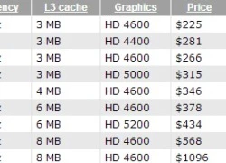 Intel giới thiệu hàng loạt chip Haswell mới