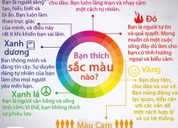 Màu sắc yêu thích tiết lộ tính cách của bạn