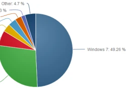 Windows 8 và 8.1 chiếm hơn 10% thị phần