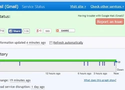Làm gì khi Gmail "chết"?