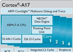 ARM giới thiệu vi xử lý mạnh hơn 60% so với Cortex A9