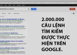 Điều gì đang diễn ra trên Internet trong 1 phút?