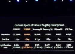 Galaxy S5 bị tiết lộ cấu hình camera tại Việt Nam