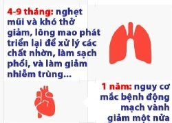 Lợi ích của việc bỏ thuốc lá