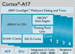 MediaTek công bố VXL 8 lõi MT6595 dùng nhân Cortex-A17 mới nhất