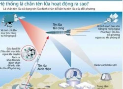 Mỹ châm ngòi cho cuộc chạy đua vũ trang mới với Nga