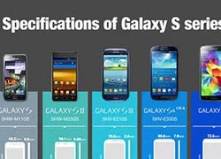 Samsung Galaxy S5 bản cao cấp hơn sắp ra mắt