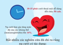 Sức mạnh bất ngờ của nụ cười