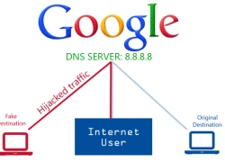 Dịch vụ DNS nổi tiếng của Google bị tấn công