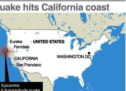 Động đất mạnh 6,9 độ richter ngoài khơi California