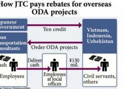 JTC Nhật hối lộ quan chức đường sắt Việt Nam như thế nào?