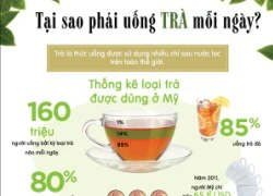 Lợi ích tuyệt vời của trà đối với sức khỏe con người