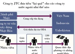 Nhật Bản chưa cung cấp thông tin về cán bộ nhận hối lộ