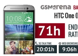 Pin của HTC One 2014 tốt hơn Galaxy Note 3