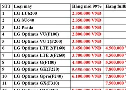 Tặng smartphone cho nàng ngày 8/3