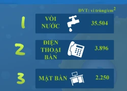 Top 10 nơi siêu bẩn chốn công sở