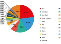 Việt Nam vẫn trong top 10 nguồn phát tán thư rác tháng 2/2014