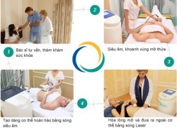 Chiêu giảm mỡ bụng cho người ít vận động