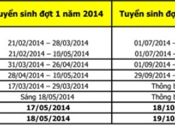 ĐH Quốc tế ĐH Quốc gia TPHCM tuyển sinh sau ĐH năm 2014