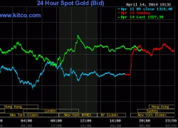 Giá vàng lên cao nhất 3 tuần