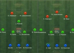 Khám phá sơ đồ 3-4-1-2 và 3-4-2-1 trong Fifa Online 3