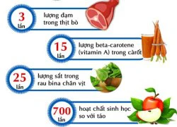 Mách bạn cách tăng cân an toàn cho người gầy