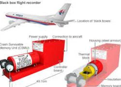 Mục sở thị thiết bị đặc biệt tìm hộp đen MH370