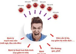 Nguy hại lớn từ cơn nóng giận