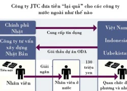 Việt Nam đề nghị Nhật cung cấp thông tin hối lộ quan chức đường sắt