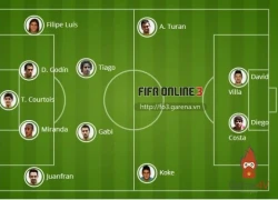 Áp dụng chiến thuật của tân vương La Liga Atletico Madrid trong FIFA Online 3