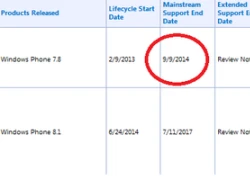 Microsoft tiết lộ ngày khai tử Windows Phone 7.8