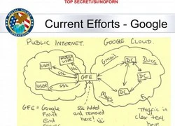 Tiết lộ những bức thư "thân thiết" của Google và NSA