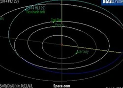 Tiểu hành tinh cỡ xe buýt suýt gây họa cho Trái đất