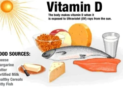 Dấu hiệu bạn thiếu vitamin D