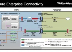 BlackBerry tìm kiếm đối tác để đối phó với liên minh Apple-IBM