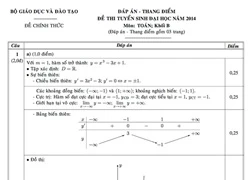 Bộ GD-ĐT công bố đáp án thi cao đẳng 2014