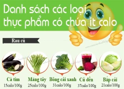 Các thực phẩm chứa ít calo