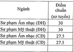 Đại học đầu tiên công bố điểm chuẩn