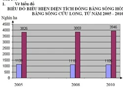 Đề thi và gợi ý đáp án môn Địa lý cao đẳng khối C