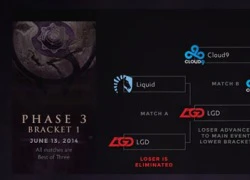 DK vs Cloud9 - đẳng cấp top team